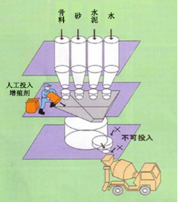 平塘专治地下室结露的防水材料